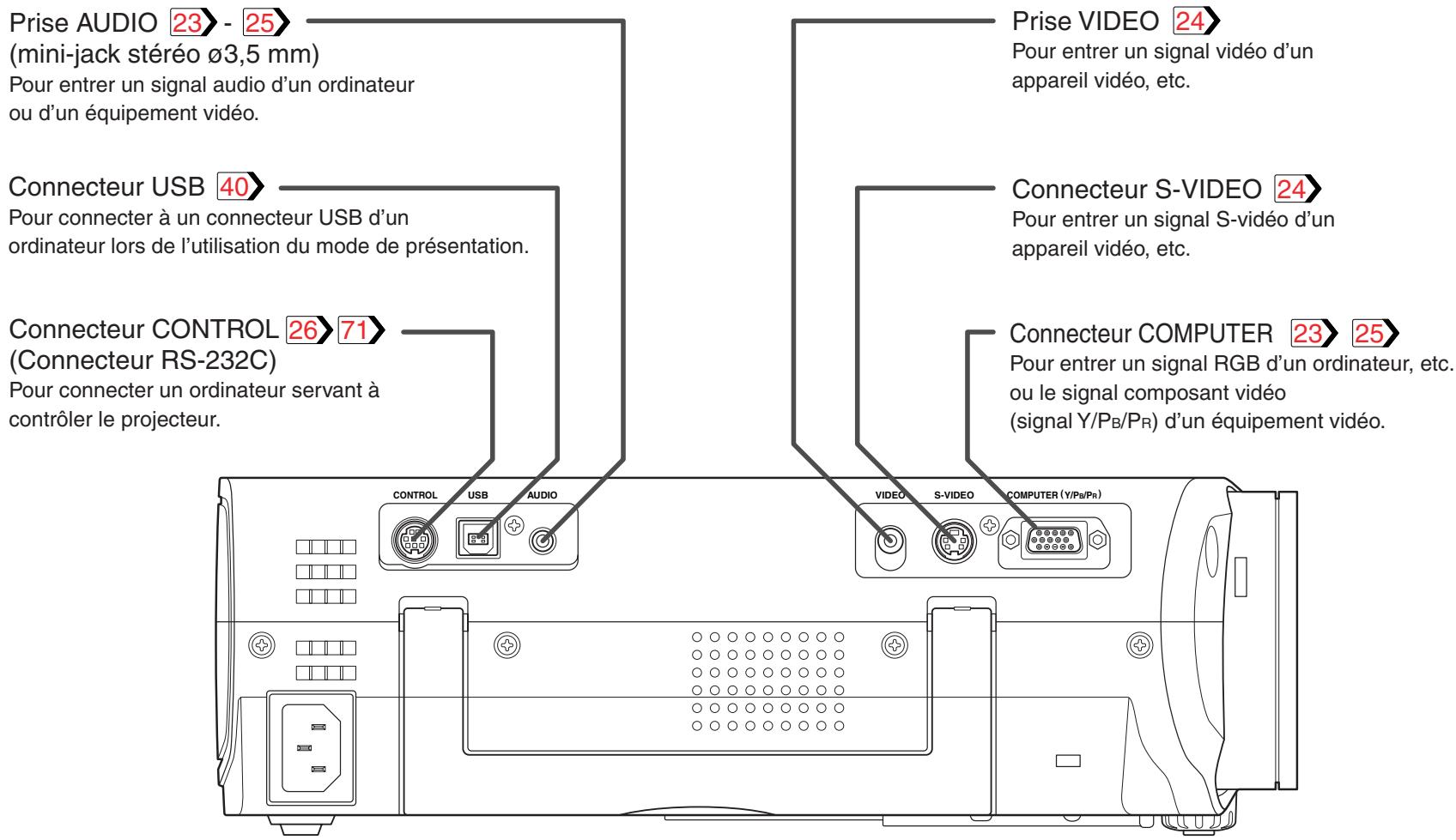 TOSHIBA TLP 250 - Noms de chaque piece de l'unité principale (Suite) - 1