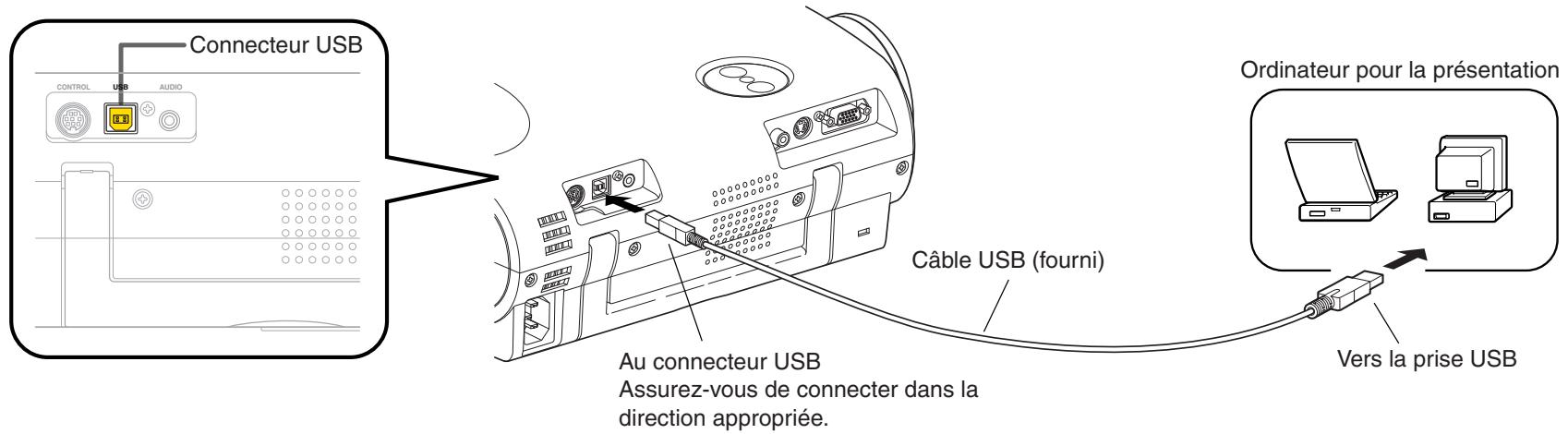 TOSHIBA TLP 250 - Connecter l'ordinateur et le projecteur à l'aide du cable USB fourni. - 1