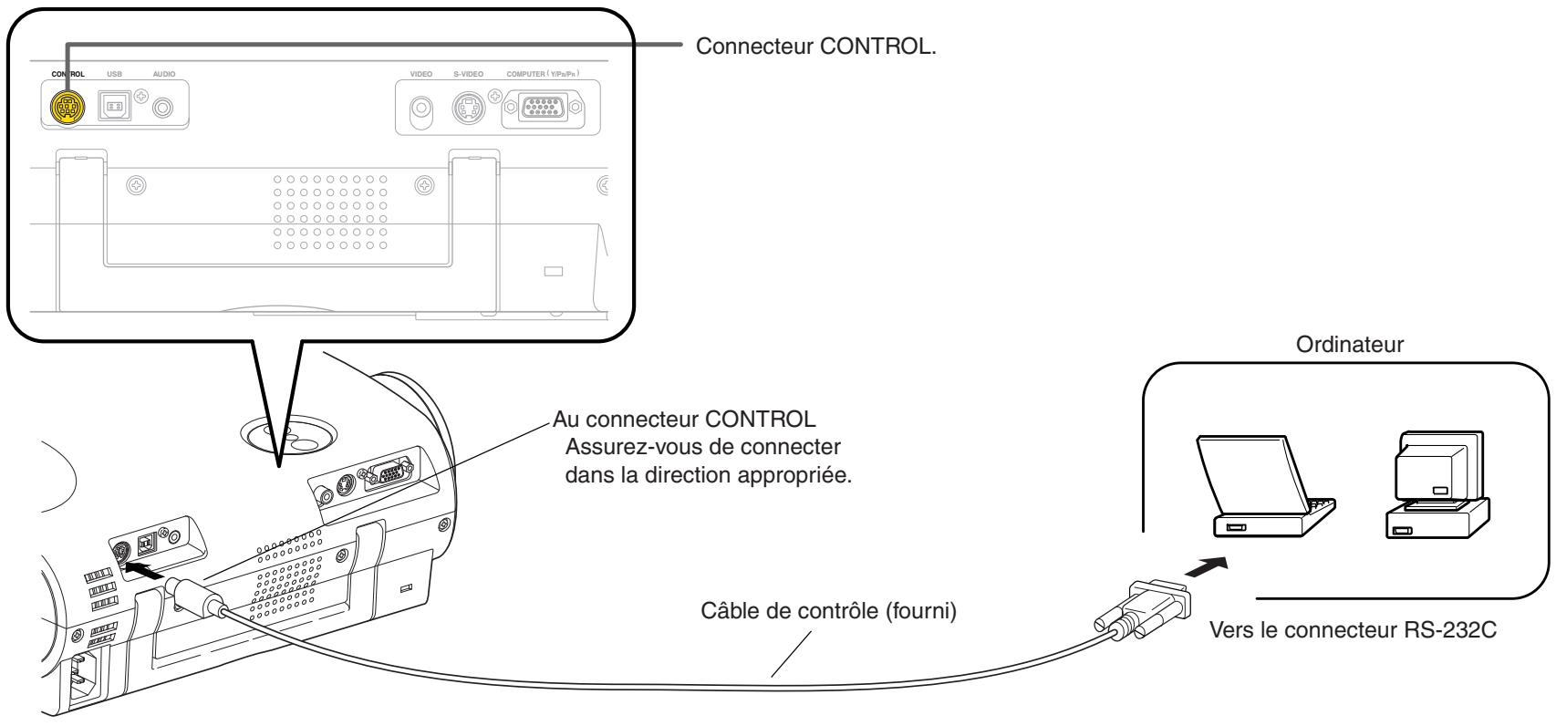 TOSHIBA TLP 250 - Contrôle du fonctionnement du projecteur par ordinateur - 1