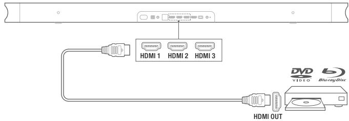 LEON LINK BAR - Cables HDMI (connexion recommende) - 1