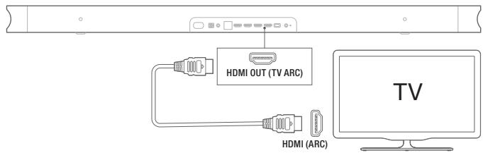 LEON LINK BAR - Connexion à votre téléviseur par cable HDMI (connexion recommandée) - 1