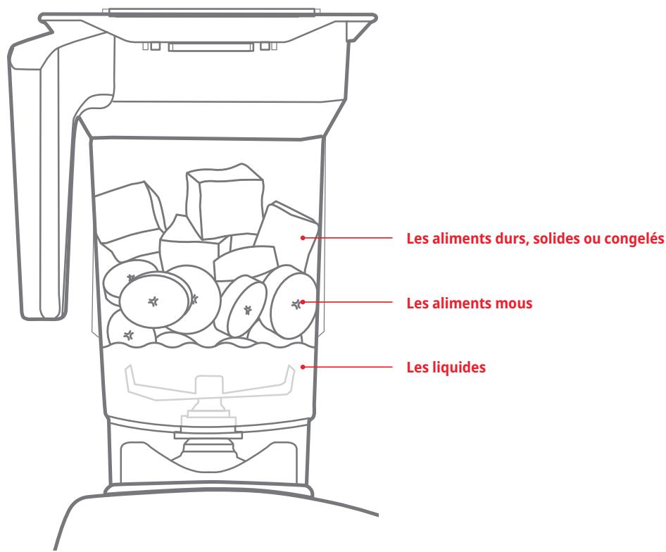 BLENDTEC Mixeur900501 - REEMPLIR LE RÉCIPIENT - 1