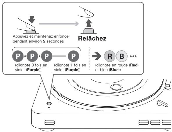 AUDIO TECHNICA AT-LP60SPBTBKE - Comment effectuer l'appairage - 1