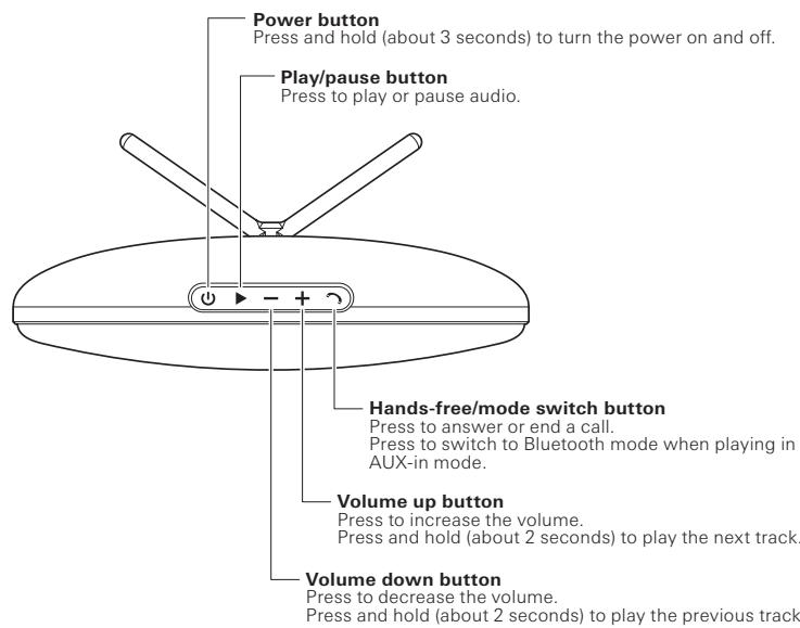 AUDIO TECHNICA AT-LP60SPBTBKE - CANICES-3 (B)/NMB-3(B) - 3