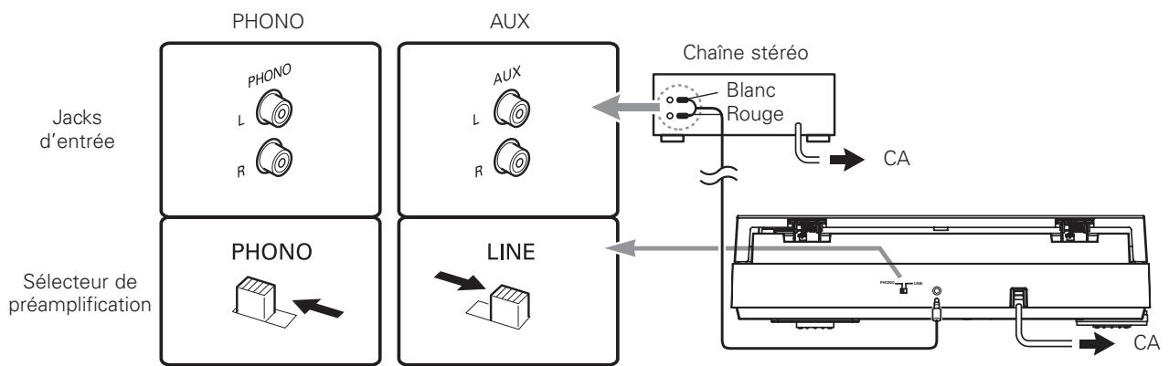 AUDIO TECHNICA AT-LP60SPBTBKE - Réglage du sélecteur de préamplification (PHONO/LINE) - 4