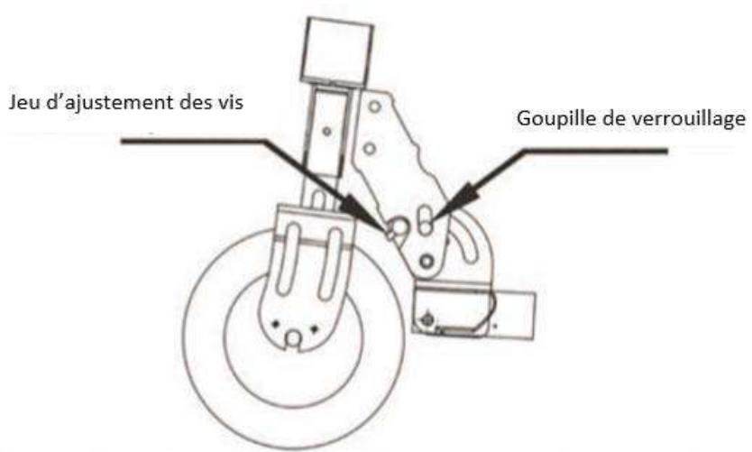 URBAN GLIDE RIDE 82S - Réglage du jeu du dispositif de piage - 1