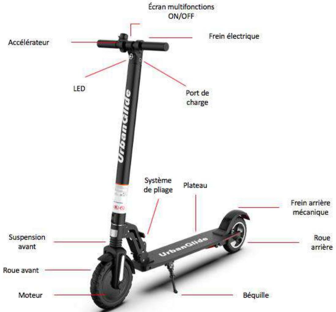 URBAN GLIDE RIDE 82S - UTILISATION Les différentes parties - 1