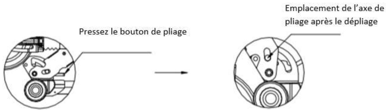URBAN GLIDE RIDE 82S - Les étapes du dépliage - 1