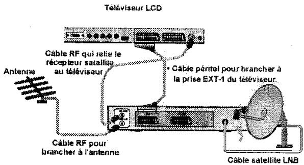 PROLINE LD3255HD - Brancher un équipement périphérique - 4