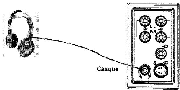 PROLINE LD3255HD - Brancher un équipement périphérique - 5