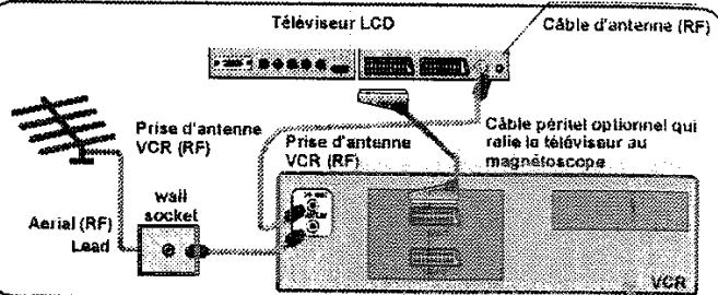 PROLINE LD3255HD - Brancher un équipement périphérique - 2