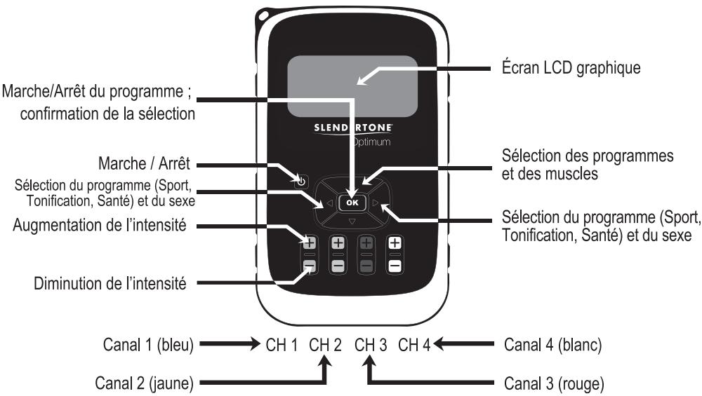 SLENDERTONE OPTIMUM - Commandes de l'appareil - 6