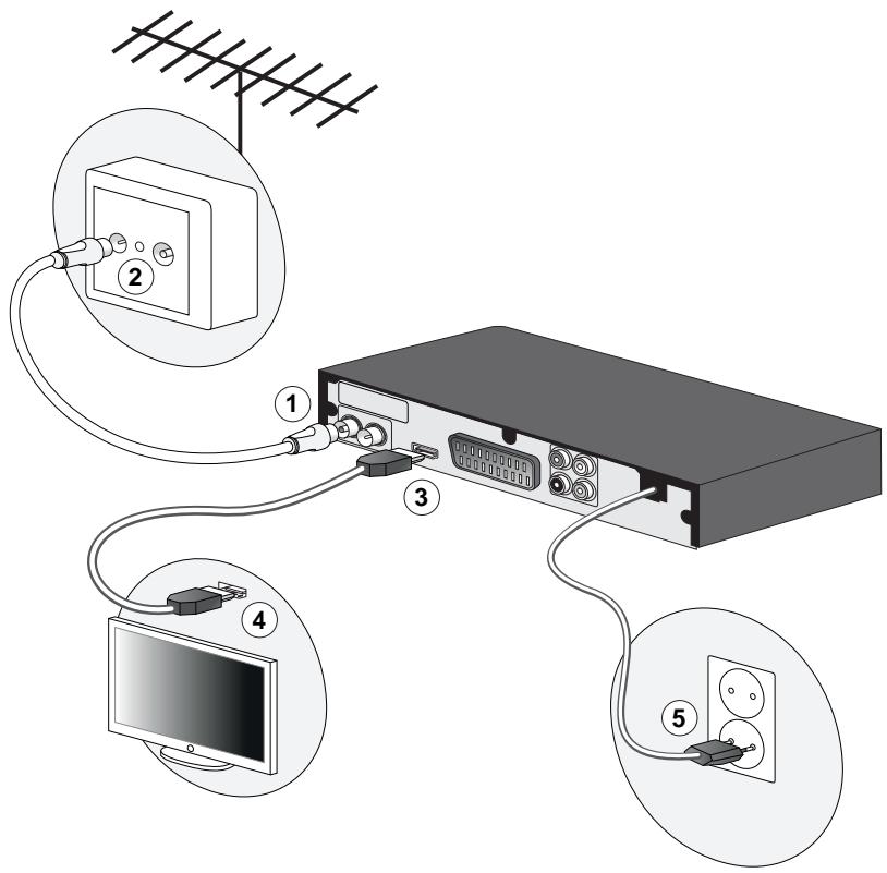 SAGEMCOM TWIN 830 HD - Raccorder à un téléviseur Haute Définition - 1