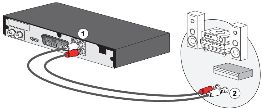 SAGEMCOM TWIN 830 HD - Raccorder à un amplificateur ou une chaîne HiFi équipé de prises audio - 1