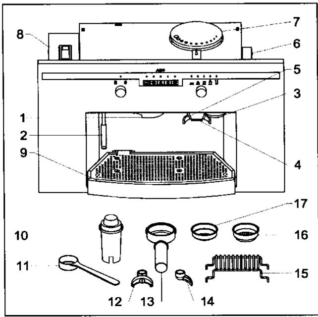AEG PE 803 9-MC - DESCRIPTION DE LA MACHINE A CAFE - 1