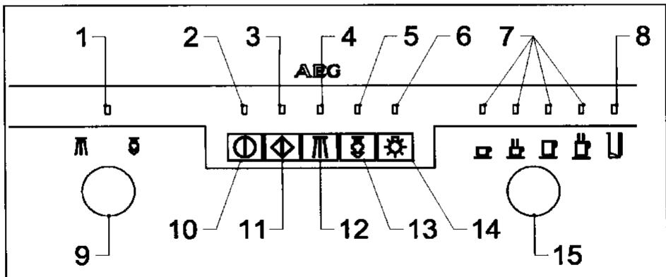AEG PE 803 9-MC - 2.DESCRIPTION DU PANNEAU DE COMMANDES : TOUCHES A SIMPLE EFFLEUREMENT - 1