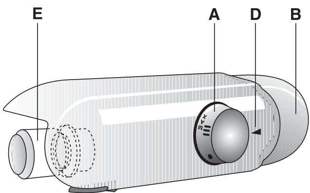 LADEN FA90SFC - COMMANDES - 1