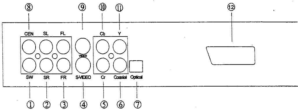 TOKAI DVD-550/610 - PANNEAUXARTRER - 1