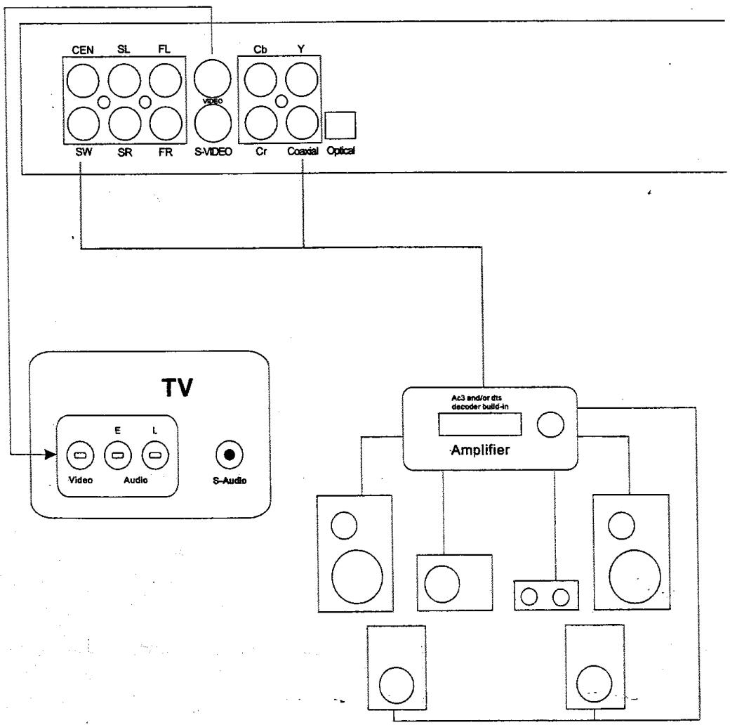 TOKAI DVD-550/610 - BRANCHEMENT A UN AMPLIFICATEUR avec D codeur AC3 et/ou DTS - 1