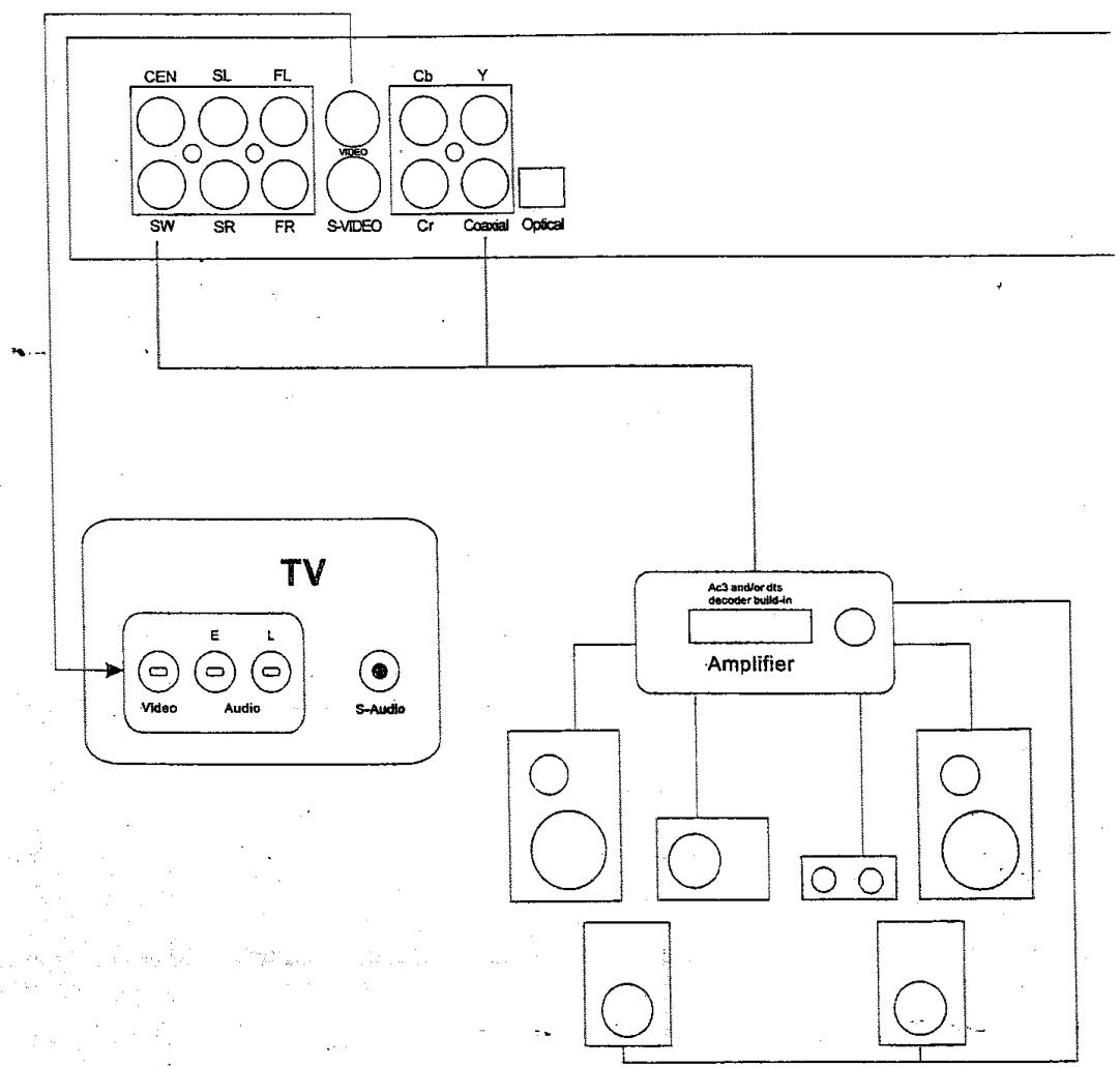 TOKAI DVD-550/610 - BRANCHEMENT A UN AMPLIFICATEUR avec D codeur AC3 et/ou DTS - 2