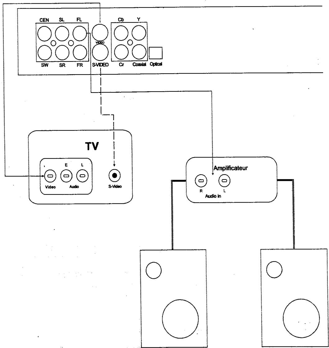 TOKAI DVD-550/610 - . Branchements à la Véta un améliatoire Sileo - 1