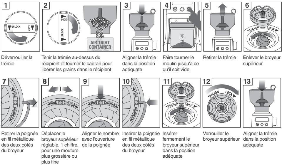 BREVILLE BCG820 - RÉGLAGE DES BROYEURS CONIQUES - 1
