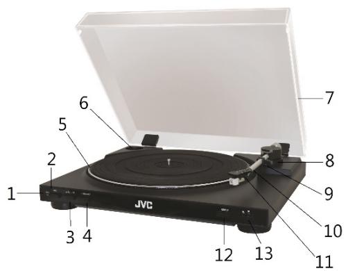 JVC AL-F50B - DESCRIPTION DES PIECES - 1