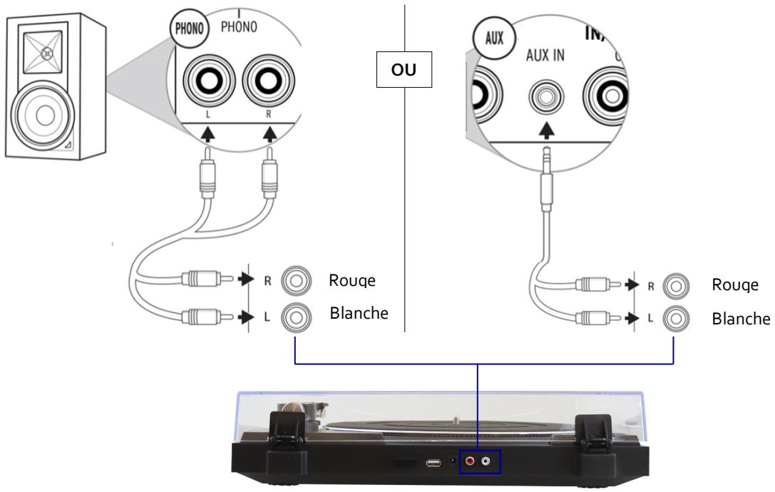 JVC AL-F50B - BRANCHEMENTS - 1