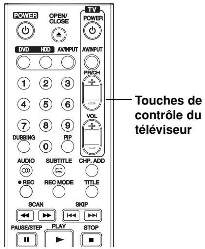 LG-GOLDSTAR RH270 - Utilisation de votre téléviseur à l'aide de la télécommande fournie - 1