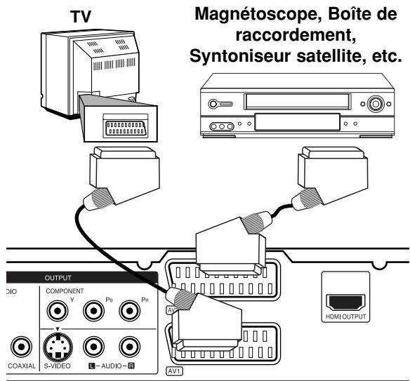 LG-GOLDSTAR RH270 - Raccordement à la prise AV2 DECODER [DECODEUR AV2] - 1