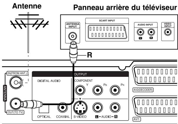 LG-GOLDSTAR RH270 - Branchement à une antenné - 1