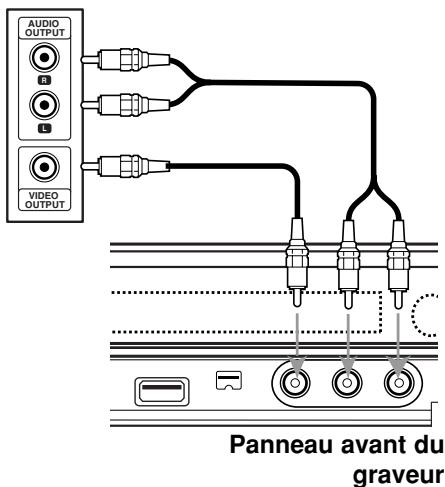 LG-GOLDSTAR RH270 - Branchement aux prises AV IN 3 - 1