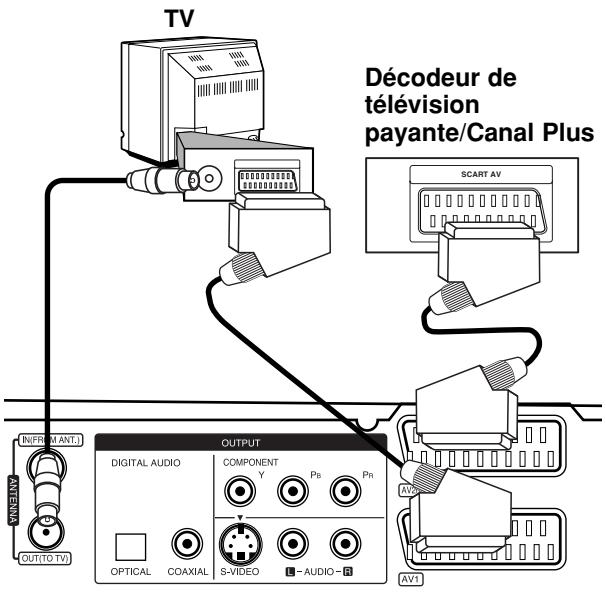 LG-GOLDSTAR RH270 - Remarque: - 1