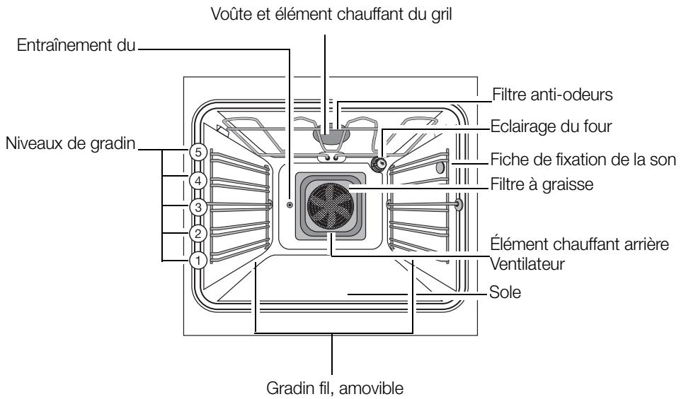 ARTHUR MARTIN AOC 68441 X - Equipement du four - 1