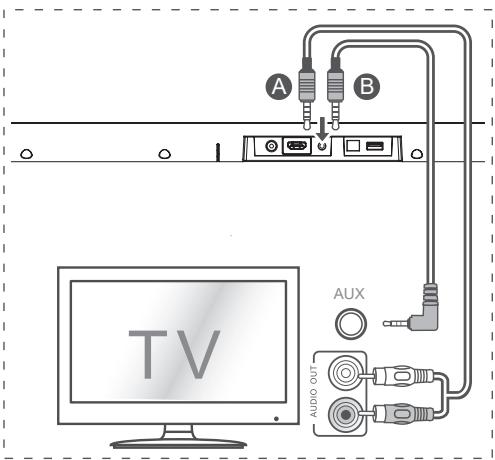 HISENSE BARRESONHS212F - Conseils : - 2