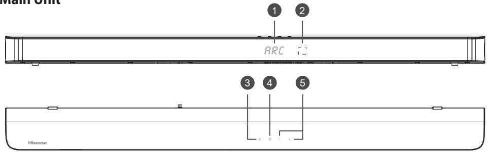 HISENSE BARRESONHS212F - Identifying the Parts - 1