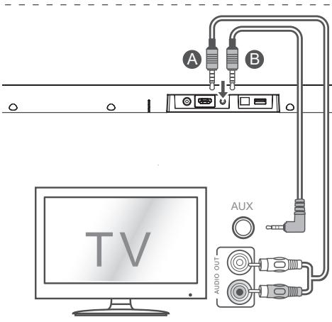 HISENSE BARRESONHS212F - Tipps: - 2