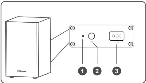 HISENSE BARRESONHS212F - Drahtlos-Subwoofer - 1