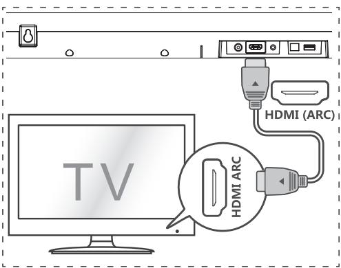 HISENSE BARRESONHS212F - Dicas: - 3