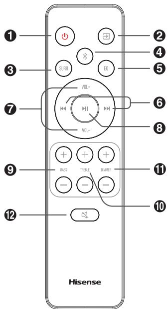 HISENSE BARRESONHS212F - Telecommande - 1