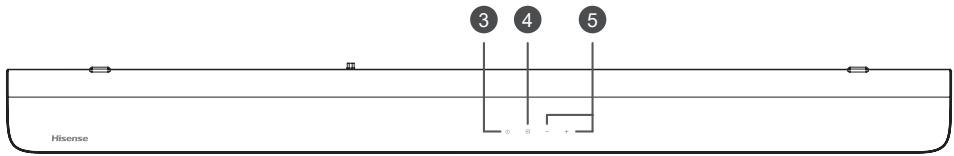 HISENSE BARRESONHS212F - Identification des pièces - 2
