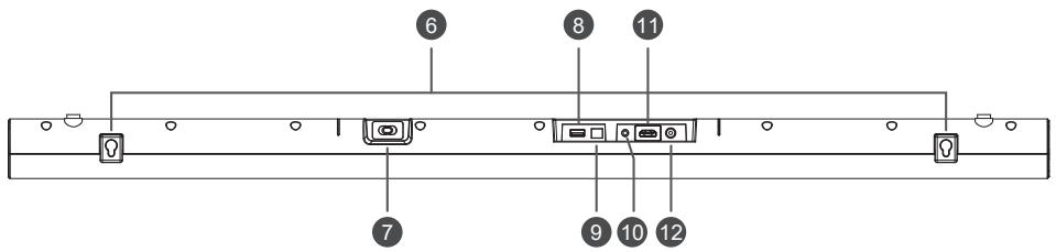 HISENSE BARRESONHS212F - Identifying the Parts - 2