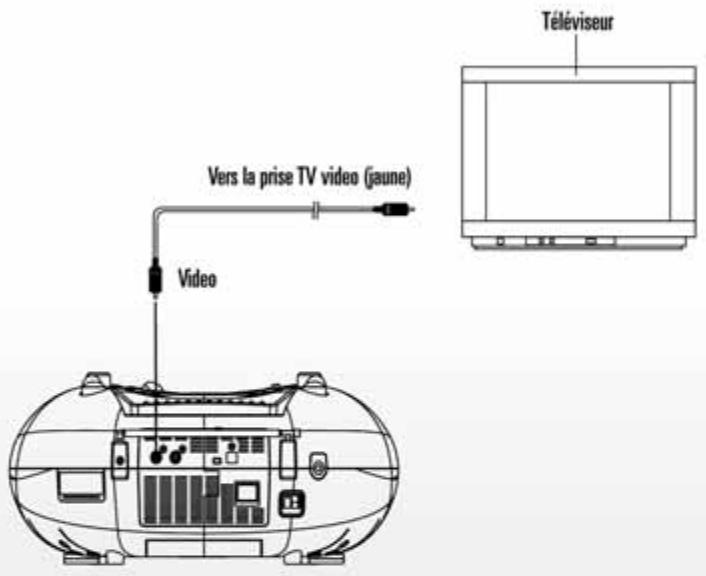 OPTIMAG BBD 620 NOIR - CONNECTION A UN TELEVISEUR MONO - 1