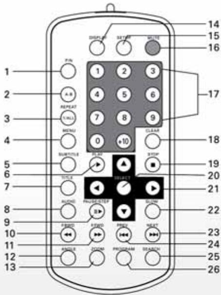OPTIMAG BBD 620 NOIR - DESCRIPTIF DES DIFFERENTES FONCTIONS DU BOOMBOX TELCOMMANDE - 1