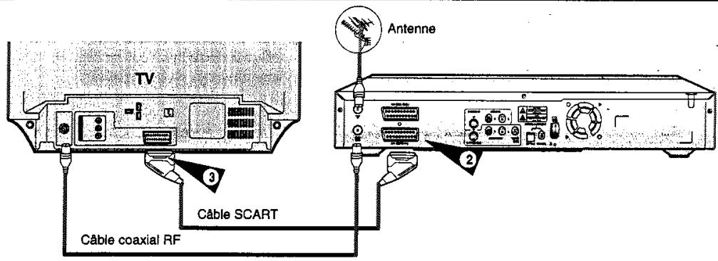 SAMSUNG DVD-H40 - Connexion du DHR (enregistreur DVD HDD) à un téléviseur à l'aide d'un cable SCART - 1