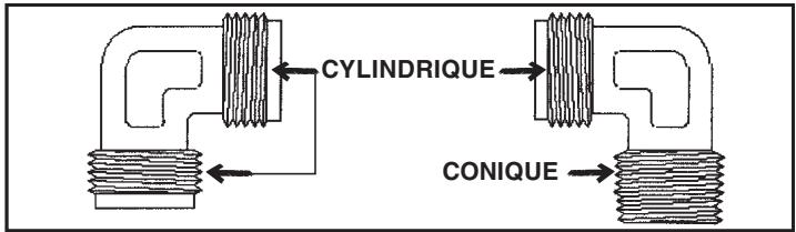 ROSIERES TFG 400E FA F.AUTON - MOYENS DE RACCORDEMENT SONT POSSIBLES : RACCORDEMENT PART TUYAU RIGIDE - 2