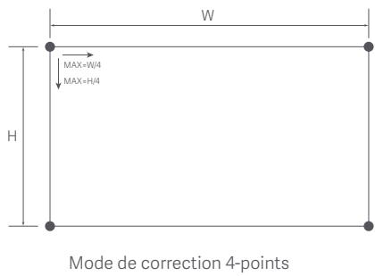 Xiaomi MI LASER - Correction du trapèze - 2