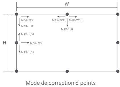 Xiaomi MI LASER - Correction du trapèze - 3