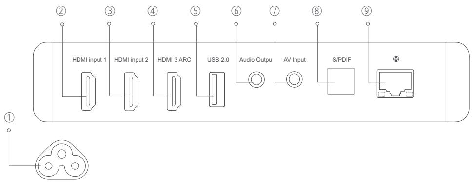 Xiaomi MI LASER - Connecteurs et ports - 1