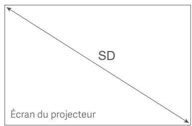 Xiaomi MI LASER - Portée de projection et dimensions de l'écran - 1